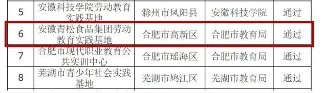 熱烈祝賀安徽青松食品集團勞動教育實踐基地成為安徽省第一批學生勞動教育實踐基地！
